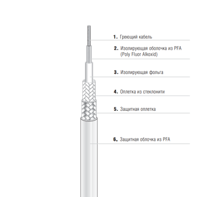 Греющий кабель EKL Premium 27-5822-756K0150 одножильный в России